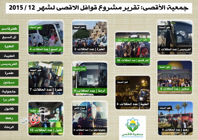 ​جمعية الأقصى: مشروع شد الرحال قوافل الأقصى يتسع يوما بعد يوم